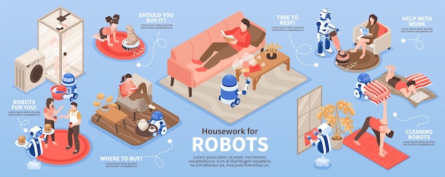 Роботы, чистящие дома инфографику