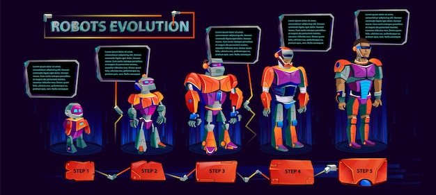 Robots evolution time line, artificial intelligence technological progress cartoon vector infographic in purple orange color