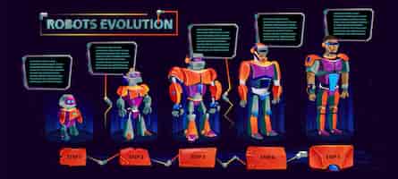 Free vector robots evolution time line, artificial intelligence technological progress cartoon vector infographic in purple orange color