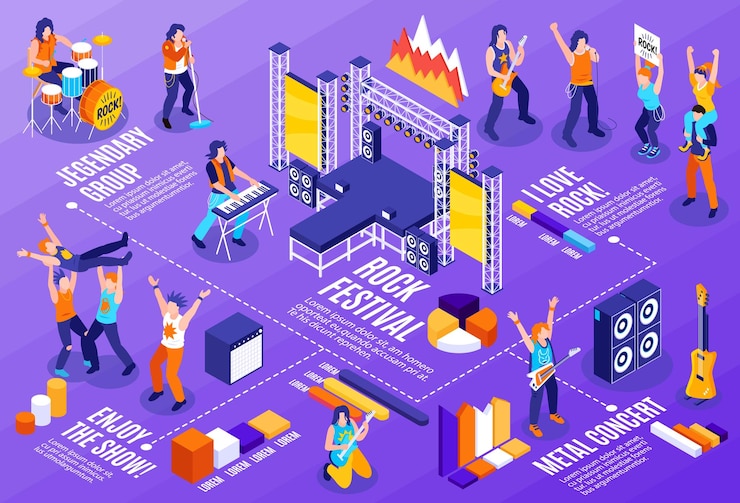 Free Vector rock star flowchart with music and performance symbols isometric vector illustration
