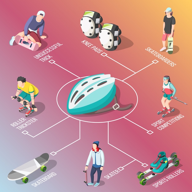 Free vector roller and skateboarders isometric flowchart