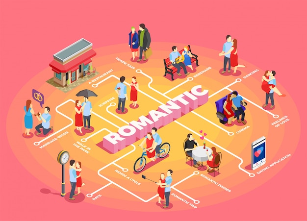 Vettore gratuito diagramma di flusso isometrico di relazione romantica