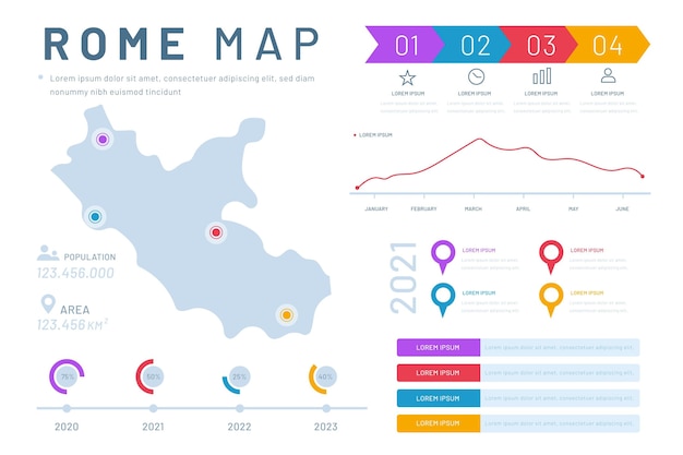 Infografica mappa di roma in design piatto