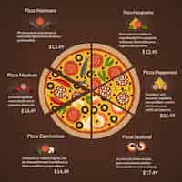 Free vector round pizza with different sort slices and ingredients in flat  style. seafood and margherita, capricciosa and pepperoni, mexican and marinara