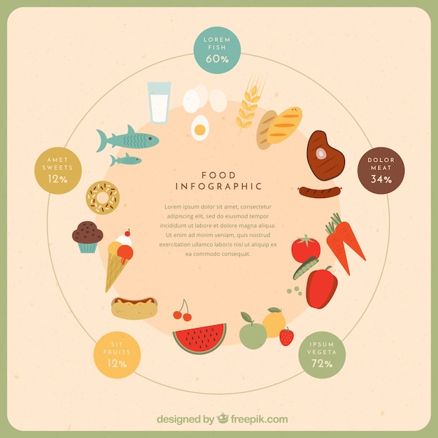 음식 infographic의 원형 템플릿