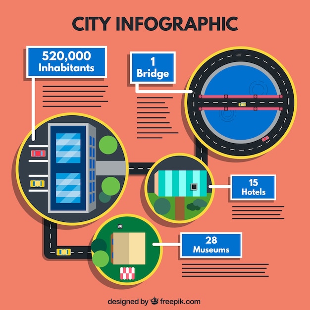 Бесплатное векторное изображение Округлые город infography