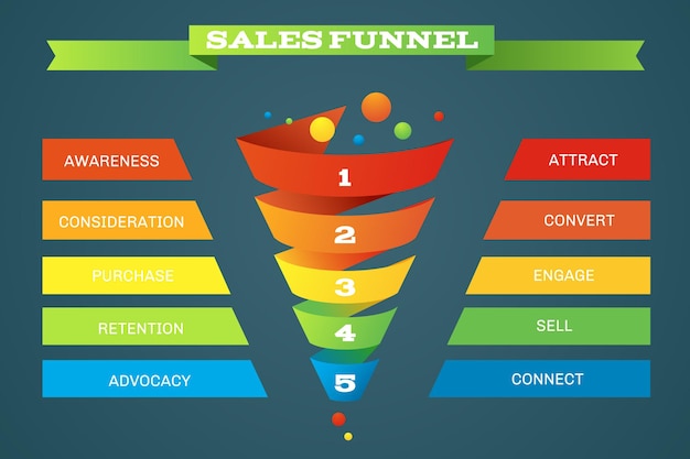 Free vector sales funnel business purchases infographic with five steps