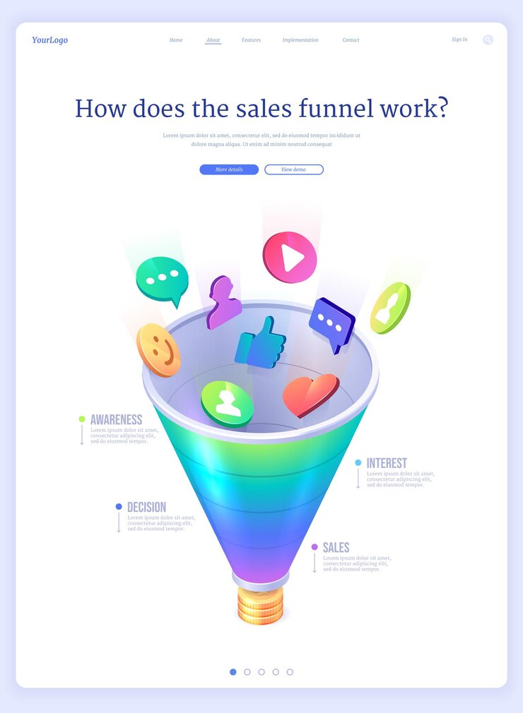 Free Vector sales funnel isometric landing page conversion rate money profit lead generation digital marketing inbound business electronics technology awareness interest decision sale d  web banner