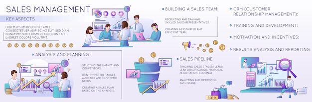 Free vector sales management flat infographics from analysis and planning to results and reports vector illustration