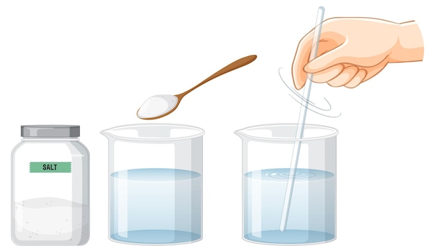 Free vector salt water in beaker experiment