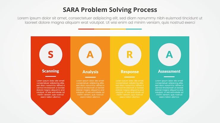 Free Vector sara model problem solving infographic concept for slide presentation with arrow badge shape bottom direction with 4 point list with flat style