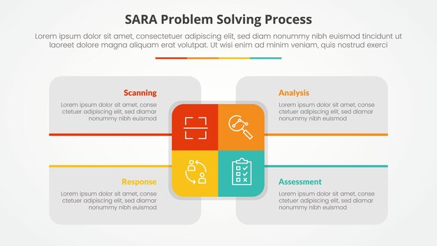 Sara model problem solving infographic concept for slide presentation with big rectangle center and box description around with 4 point list with flat style