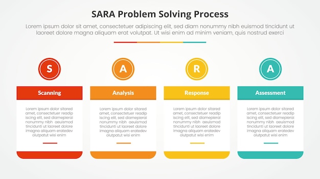 sara model problem solving infographic concept for slide presentation with big table and circle header on top with 4 point list with flat style