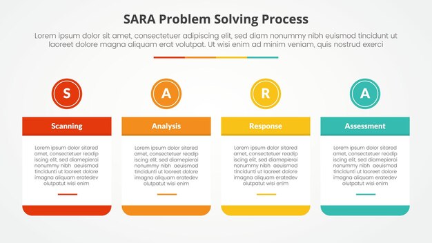 sara model problem solving infographic concept for slide presentation with big table and circle header on top with 4 point list with flat style