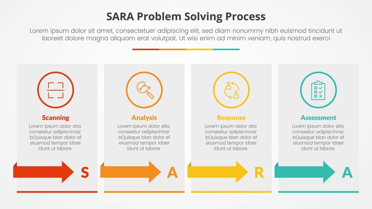 Free Vector sara model problem solving infographic concept for slide presentation with box table with arrow with 4 point list with flat style