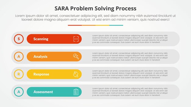 SARA model problem solving infographic concept for slide presentation with long round rectangle box stack with 4 point list with flat style