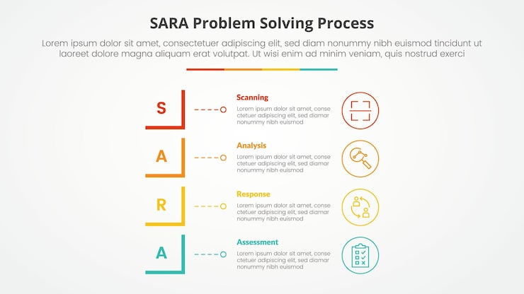 Free Vector sara model problem solving infographic concept for slide presentation with modified square shape vertical stack with 4 point list with flat style