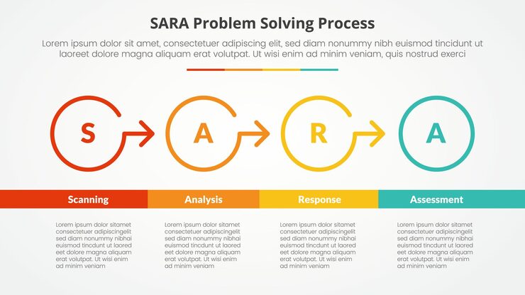 Free Vector sara model problem solving infographic concept for slide presentation with outline circle arrow right direction with bottom table with 4 point list with flat style