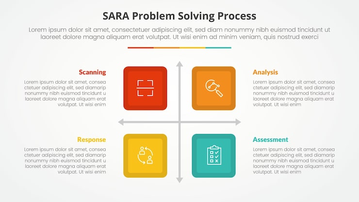 Free Vector sara model problem solving infographic concept for slide presentation with square box matrix structure with 4 point list with flat style