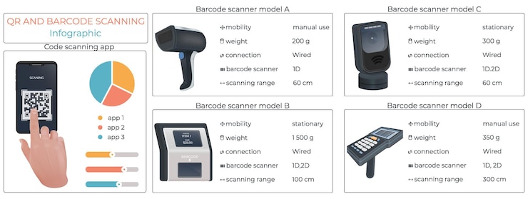 Free Vector scan codes infographics with set of isolated scanner images with radial chart and editable text captions vector illustration