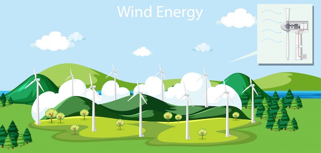 Scene with wind energy from windmills