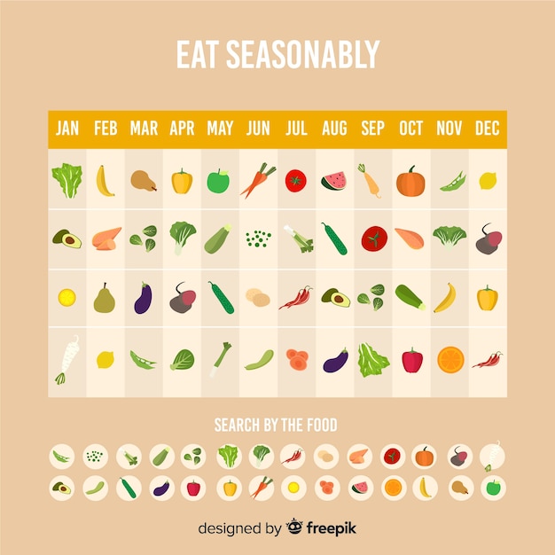 季節の野菜と果物のカレンダーをスケジュールする