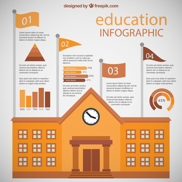 学校infography