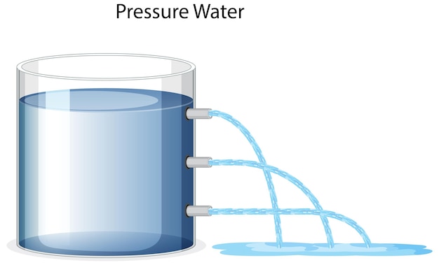 Free vector science experiment poster concept with liquid pressure