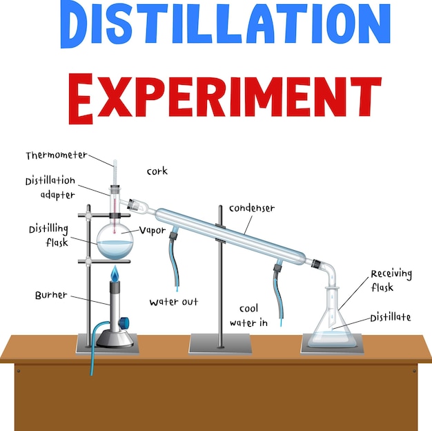 Free vector science experiment with distillation