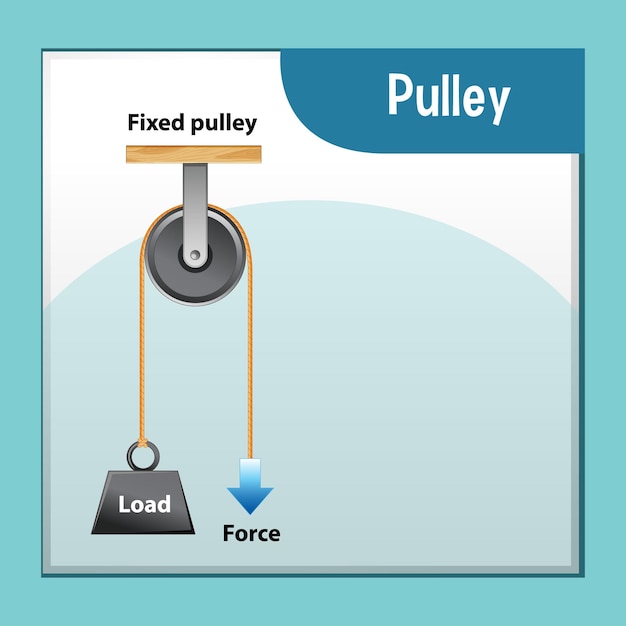 Free vector science experiment with fixed pulley