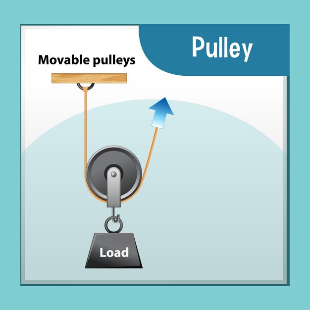 Free vector science experiment with movable pulley