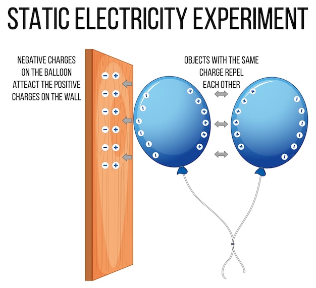 Vettore gratuito esperimento scientifico con l'elettricità statica