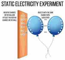 Бесплатное векторное изображение Научный эксперимент со статическим электричеством
