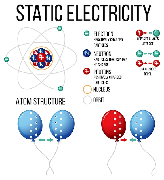 Free vector science experiment with static electricity