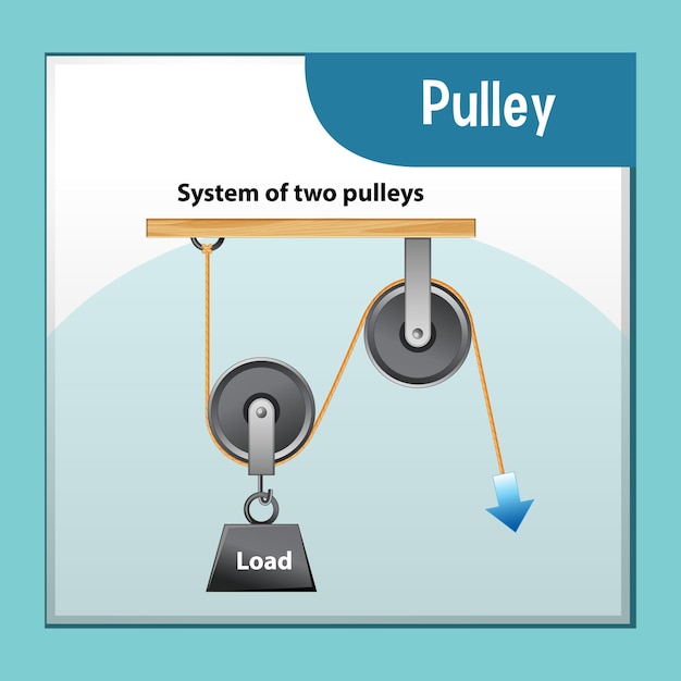 Free vector science experiment with system of two pulleys