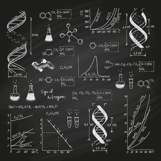 Science formulas on chalkboard