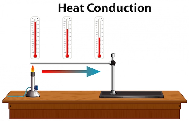 Free vector science heat conduction diagram