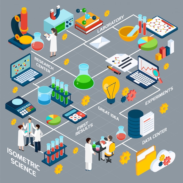 Free vector science isometric flowchart