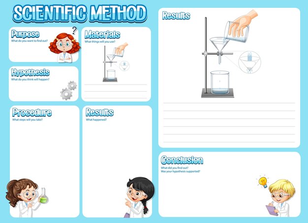 The science method worksheet for children