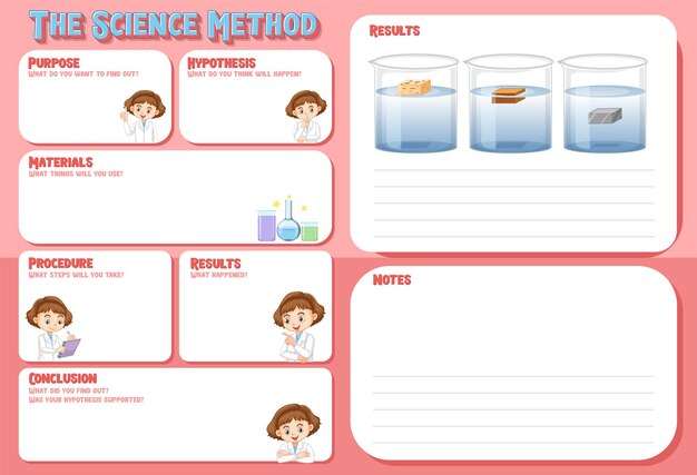 The science method worksheet for children