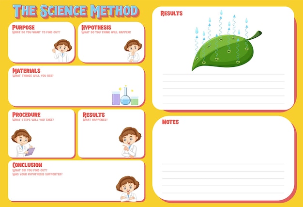 子供のための科学的方法のワークシート