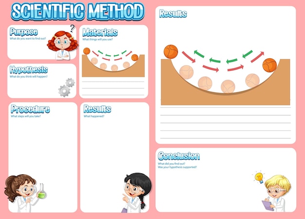 子供のための科学的方法のワークシート