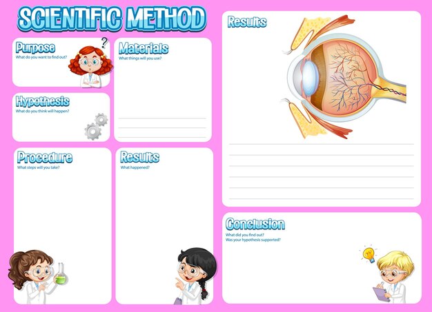 子供のための科学的方法のワークシート