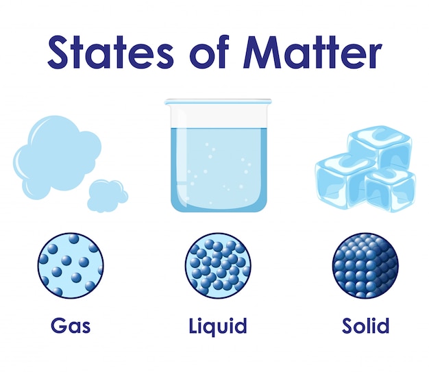 Matter | Nature of matter | classification of matter, class 11 | some basic concepts of chemistry