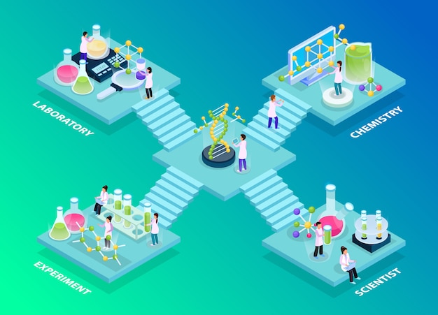 Free vector science research isometric glow composition with platforms and human characters of scientists with test tube images