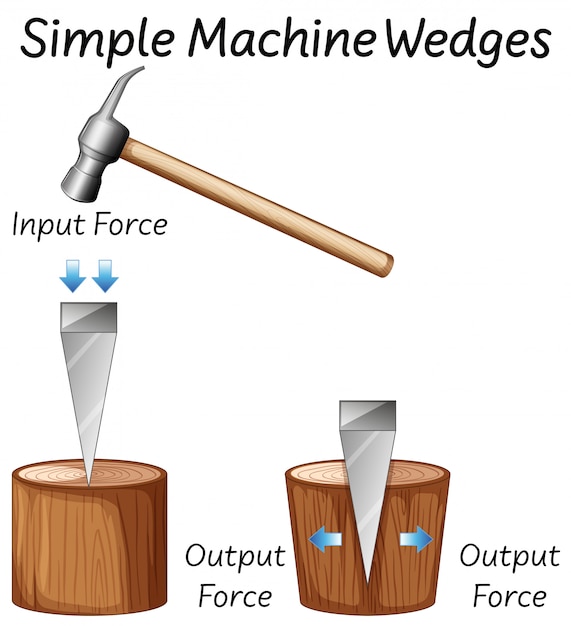 Free vector science simple machine wedges diagrams