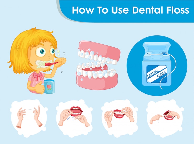 Free Vector scientific medical infographic of dental floss procedure