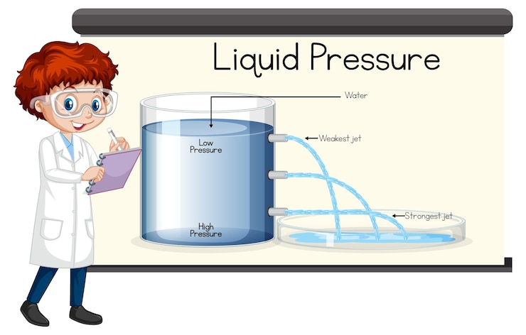 मुफ़्त वेक्टर scientist boy explaining liquid pressure experiment