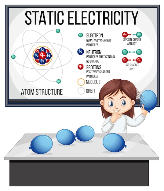 Девушка-ученый объясняет структуру атома статического электричества