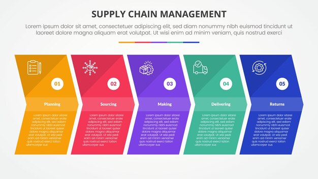 Инфографическая концепция управления цепью поставок SCM для слайд-презентации с формой стрелки в правом направлении с 5-точечным списком с плоским стилем